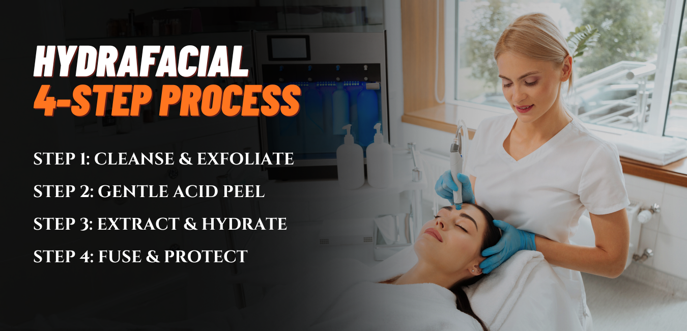 Hydrafacial 4-Step Process: Step 1 Cleanse & Exfoliate, Step 2 Gentle Acid Peel, Step 3 Extract & Hydrate, Step 4 Fuse & Protect. Image shows an aesthetician performing a facial treatment on a client.